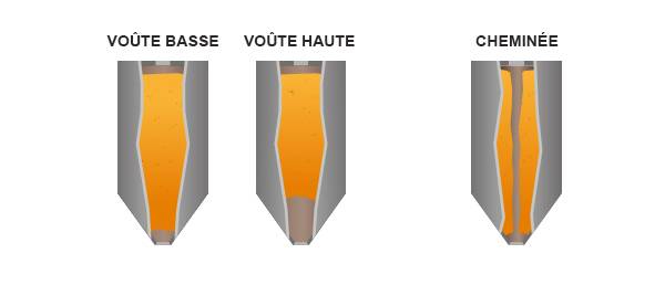 Système nettoyage en silo