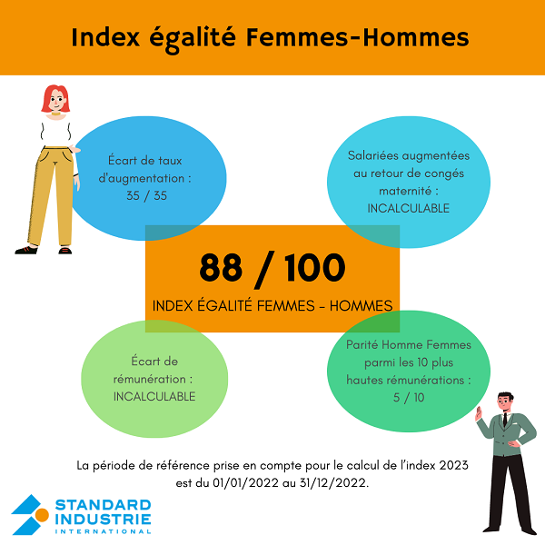index égalité hommes femmes